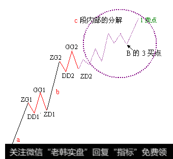 紫色线段是对博主a+A+b+B+c中c的进一步分解