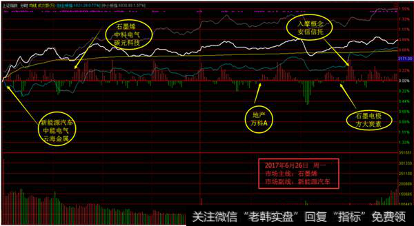 <a href='/yangdelong/290035.html'>上证指数</a><a href='/fenshitu/'>分时图</a>