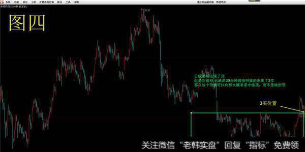 在日线级别的次级别，也就是30分钟级别的走势，明显出现了3买那么由此可以判断，日线级别的那个顶只是一个中继顶，而不是转折顶。