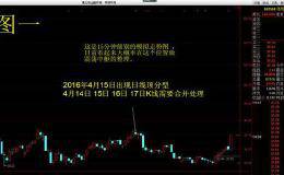 缠中说禅顶分型的分辨