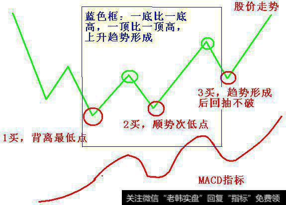 技术分析之缠中说禅