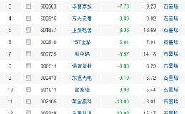 <em>石墨烯概念股</em>有哪些？石墨烯概念股一览