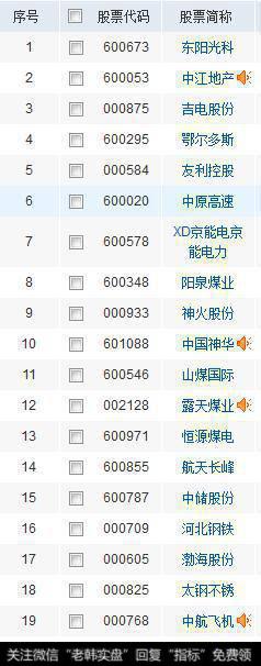 资产注入概念股 资产注入概念股一览