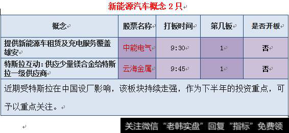 新能源汽车概念