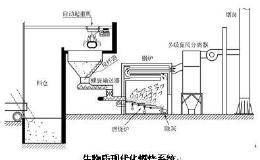 生物质概念股 生物质概念股一览