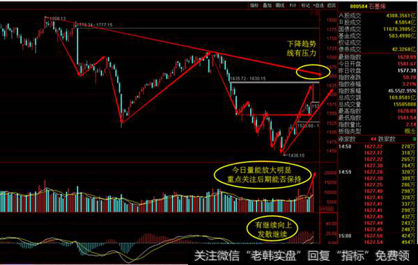 石墨烯<a href='/gushiyaowen/290163.html'>板块</a>日线图