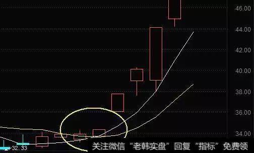 三线金叉技术图解