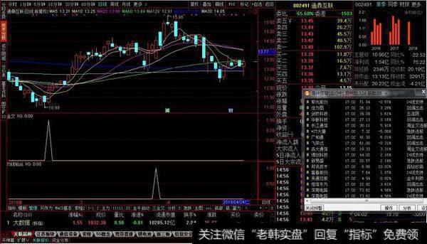 低位出信号重点关注