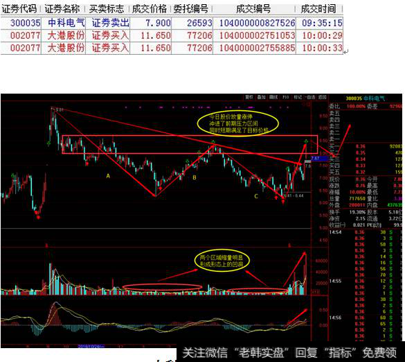 <a href='/scdx/265532.html'>中科电气</a>日线图