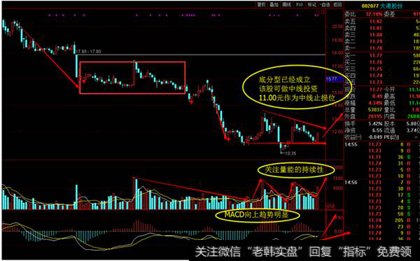 <a href='/ggnews/207602.html'>大港股份</a>日线图