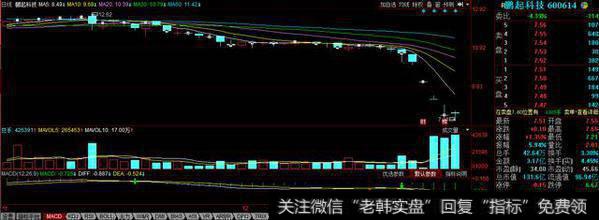 公司股价连续三个交易日跌停，实控人还增持10亿元，怕是不简单！