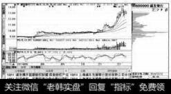 【移动成本分布】窗口