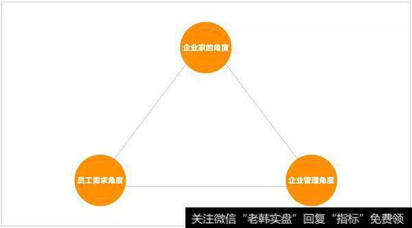 要站在企业家的角度、企业管理的角度、员工的需求角度来看待股权激励。