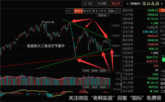 本周将进入六月反弹行情的低点转折期