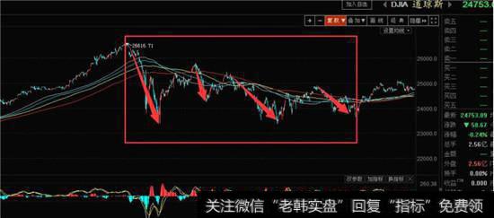 本周将进入六月反弹行情的低点转折期2