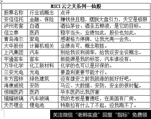 MSCI成分股