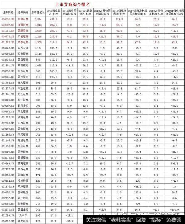 上市券商综合排名