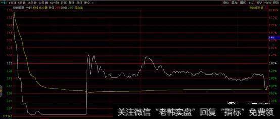 新潮能源的“天地板”首秀