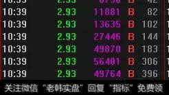 “多空拉锯期”