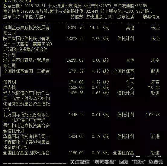 新潮能源股价巨震20%，这家营业部狂卖2亿股，信托计划出逃？