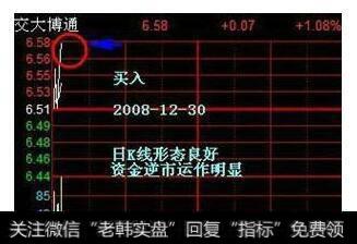 分时量没有集中放大