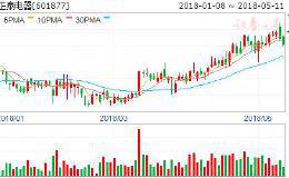 电器龙头提价 有望驱动毛利率环比改善 6股受益