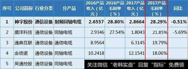 通信电缆产品