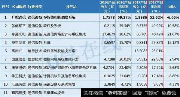 软件与系统集成产品