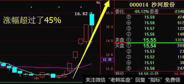 中国医药股从82跌至3元，10转30举牌重组成功，5月有望飙涨超华锋