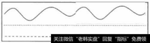 烘云托月形