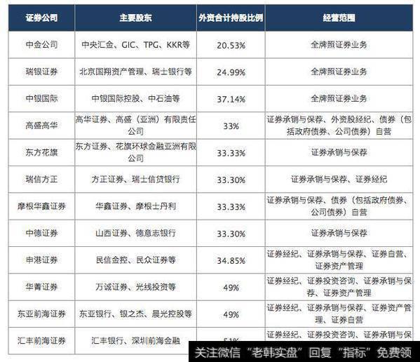 外资控股券商来了：瑞信野村已提出申请，高盛大小摩积极备战