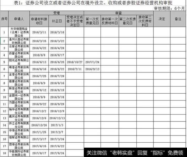 外资控股券商来了：瑞信野村已提出申请，高盛大小摩积极备战