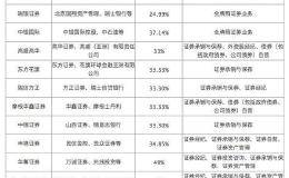 外资控股券商来了：瑞信野村已提出申请，高盛大小摩积极备战
