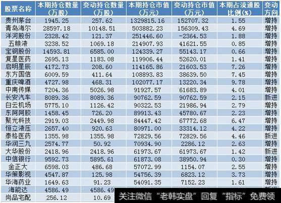 股民留意了!QFII增持59股 28股一季度净利增幅超过2000%(名单)