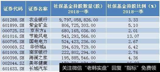 股民留意了!QFII增持59股 28股一季度净利增幅超过2000%(名单)