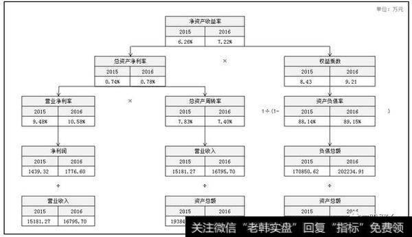 如何看银行股是否值得投资！