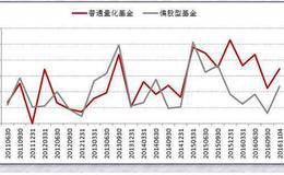 一致预期EM选股策略模型及六大指标详解