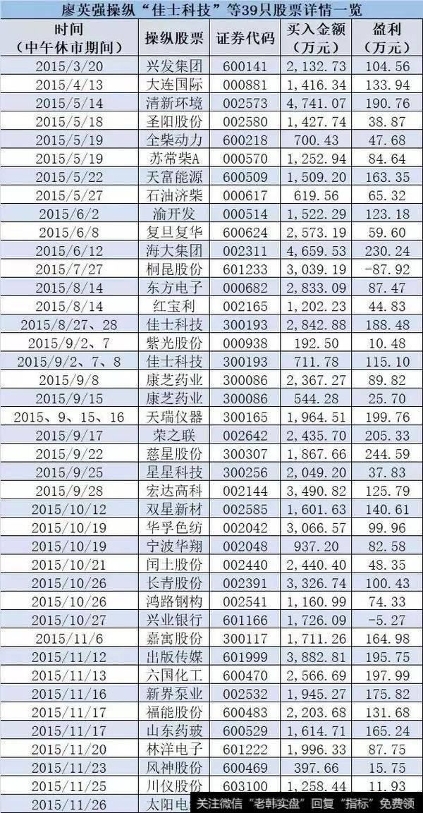 黑嘴坐庄四部曲，知名证券主持人被罚1.29亿！割韭菜路线曝光……