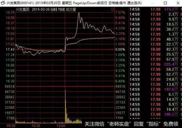 黑嘴坐庄四部曲，知名证券主持人被罚1.29亿！割韭菜路线曝光……