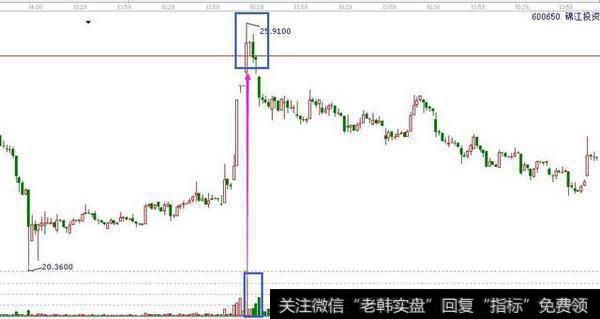 如何辨别主力出货？炒股不要只做接盘侠，写到心坎里去了！