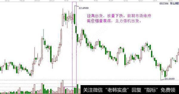 如何辨别主力出货？炒股不要只做接盘侠，写到心坎里去了！