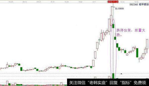 如何辨别主力出货？炒股不要只做接盘侠，写到心坎里去了！