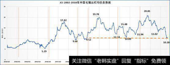 增量效应想“收住”没那么容易，4月上市公司销量同比继续增长