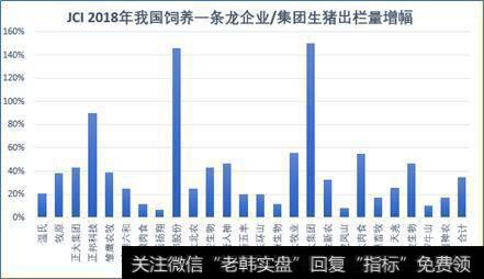 增量效应想“收住”没那么容易，4月上市公司销量同比继续增长