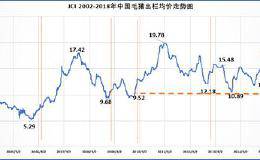 增量效应想“收住”没那么容易，4月上市公司销量同比继续增长