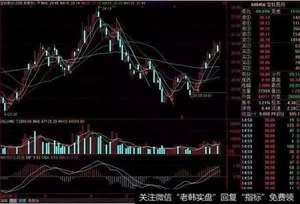 一位股市天才的肺腑独白：光看MACD指标就能轻松赚钱，无一例外！