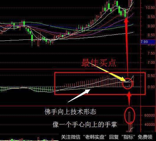 一位股市天才的肺腑独白：光看MACD指标就能轻松赚钱，无一例外！