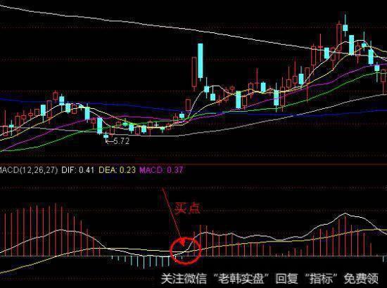 一位股市天才的肺腑独白：光看MACD指标就能轻松赚钱，无一例外！