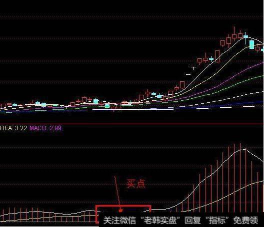 一位股市天才的肺腑独白：光看MACD指标就能轻松赚钱，无一例外！