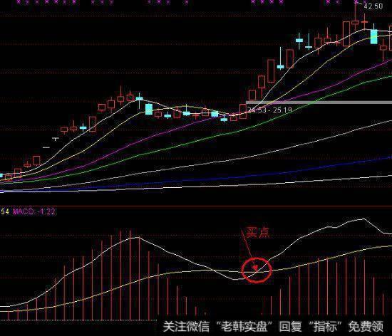 一位股市天才的肺腑独白：光看MACD指标就能轻松赚钱，无一例外！